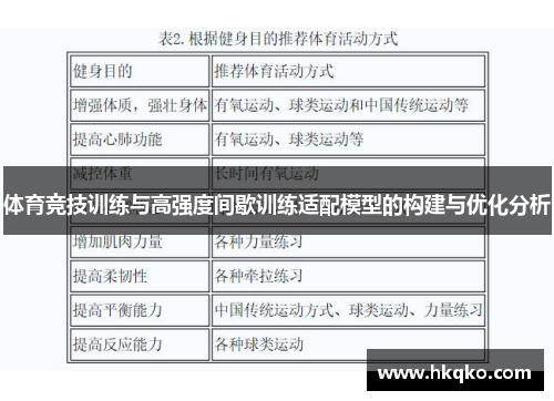 体育竞技训练与高强度间歇训练适配模型的构建与优化分析