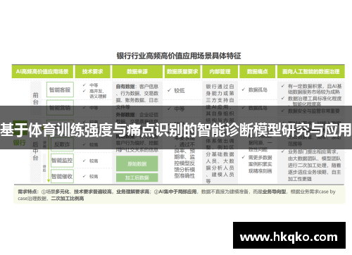 基于体育训练强度与痛点识别的智能诊断模型研究与应用